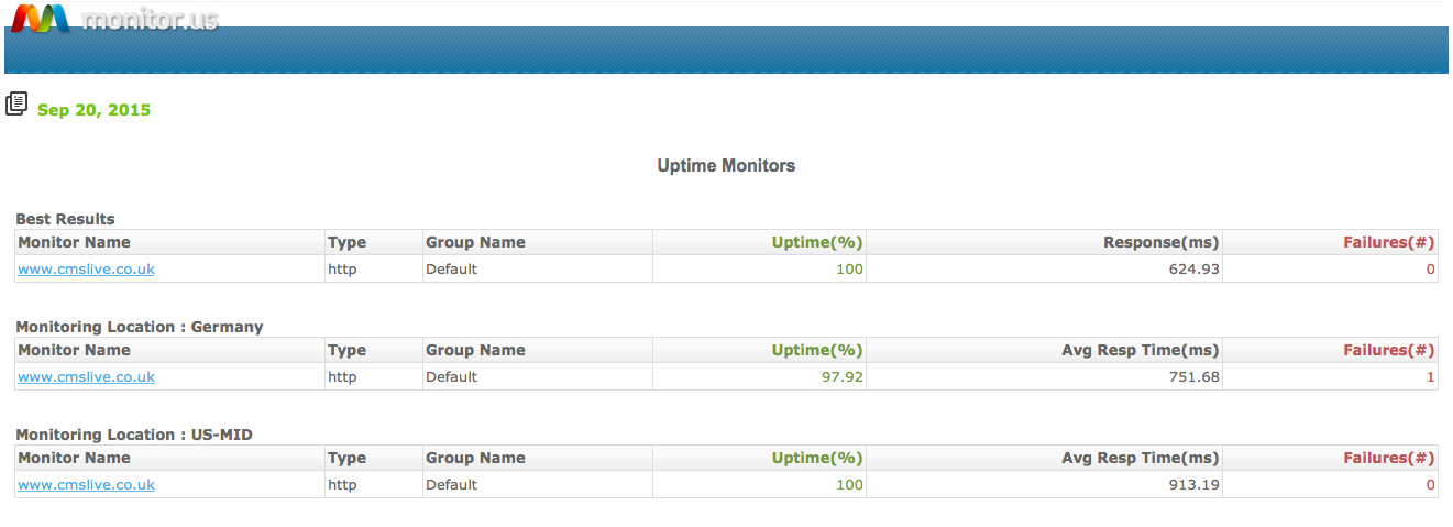 Website Uptime Monitoring Lancashire with CMS Live Web Specialists