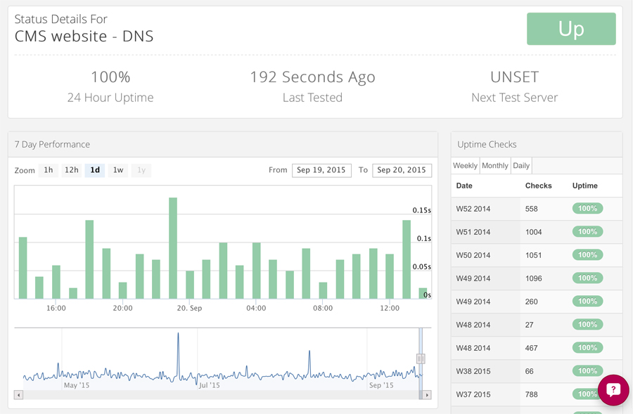 Website and Hosting Monitoring