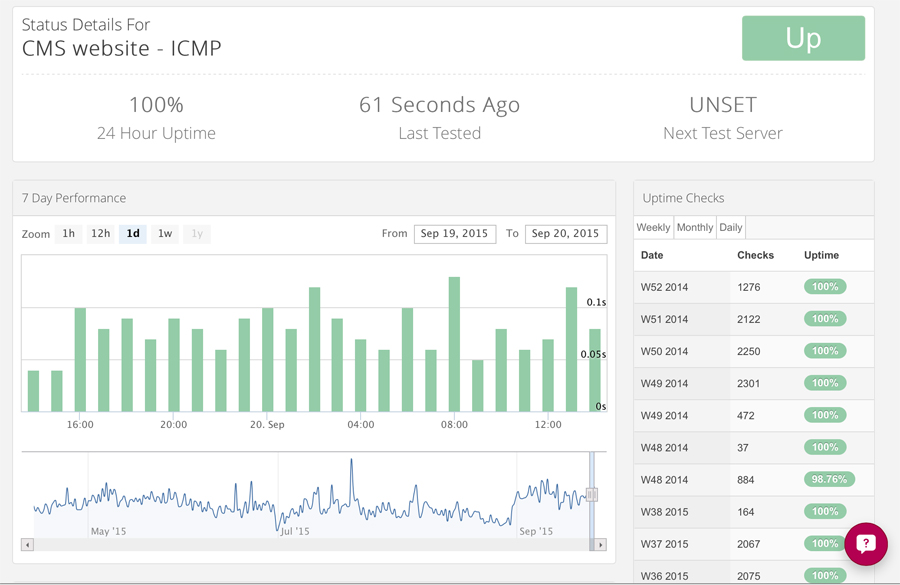 Website Uptime Monitoring Lancashire with CMS Live Web Specialists