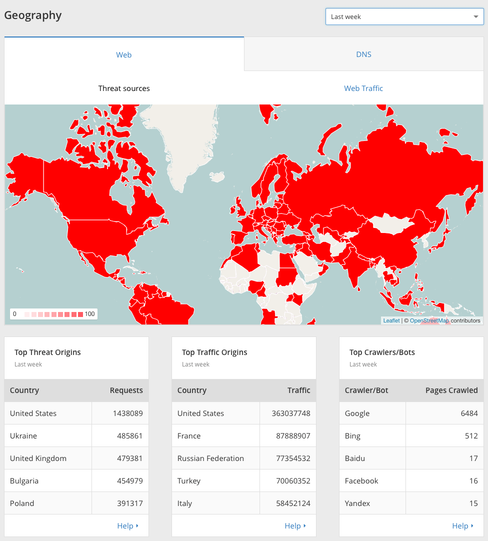 How to Survive a 48 Hour Layer 7 DDOS Worldwide Botnet Attack