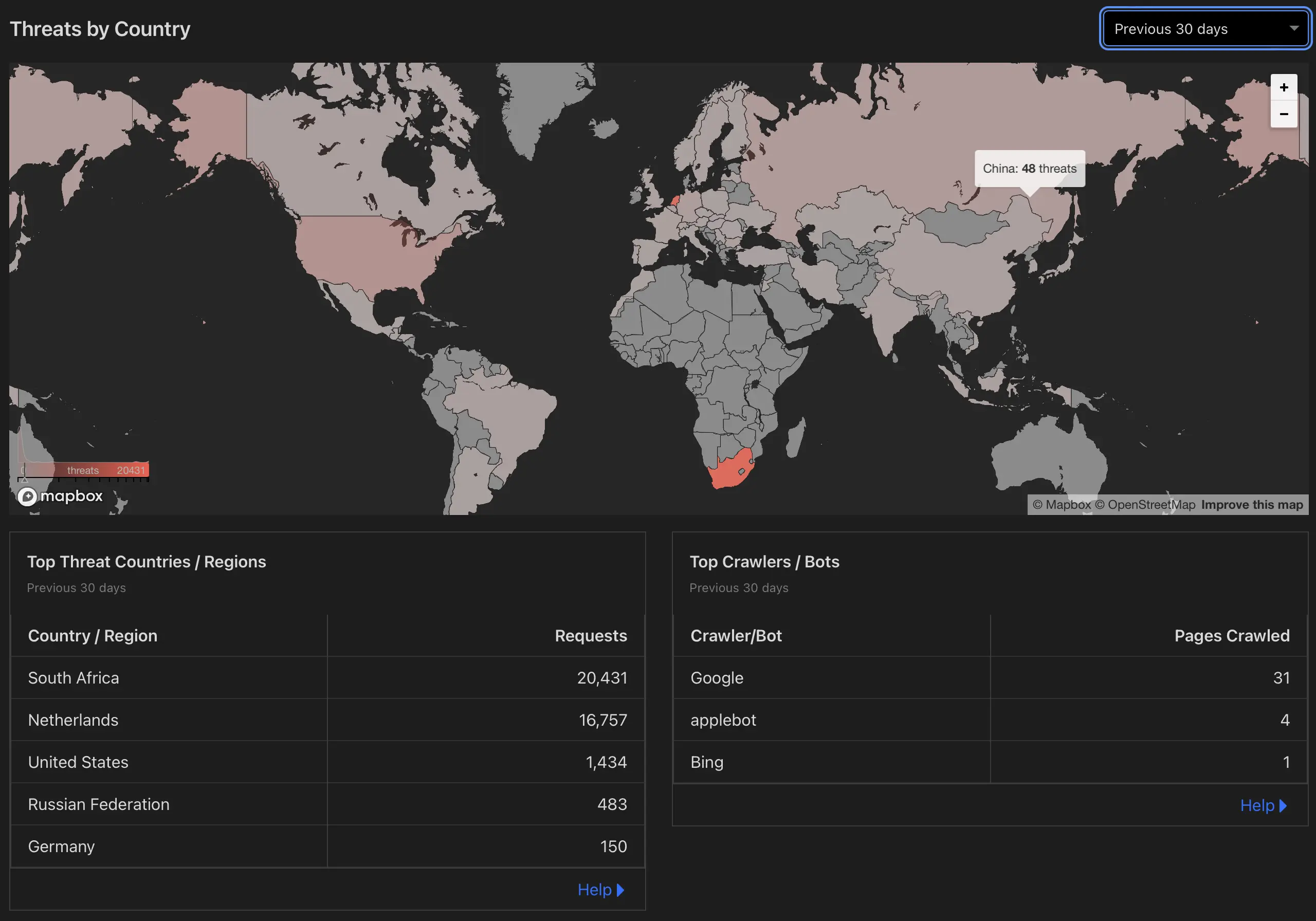 Threats by country