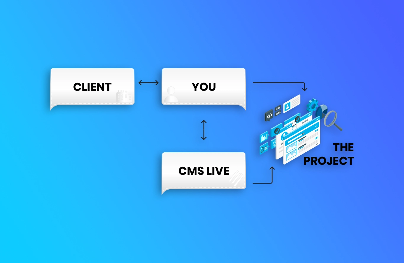 Featured image for “Why Web Designers Love Our White Label Hosting & Technical Support”