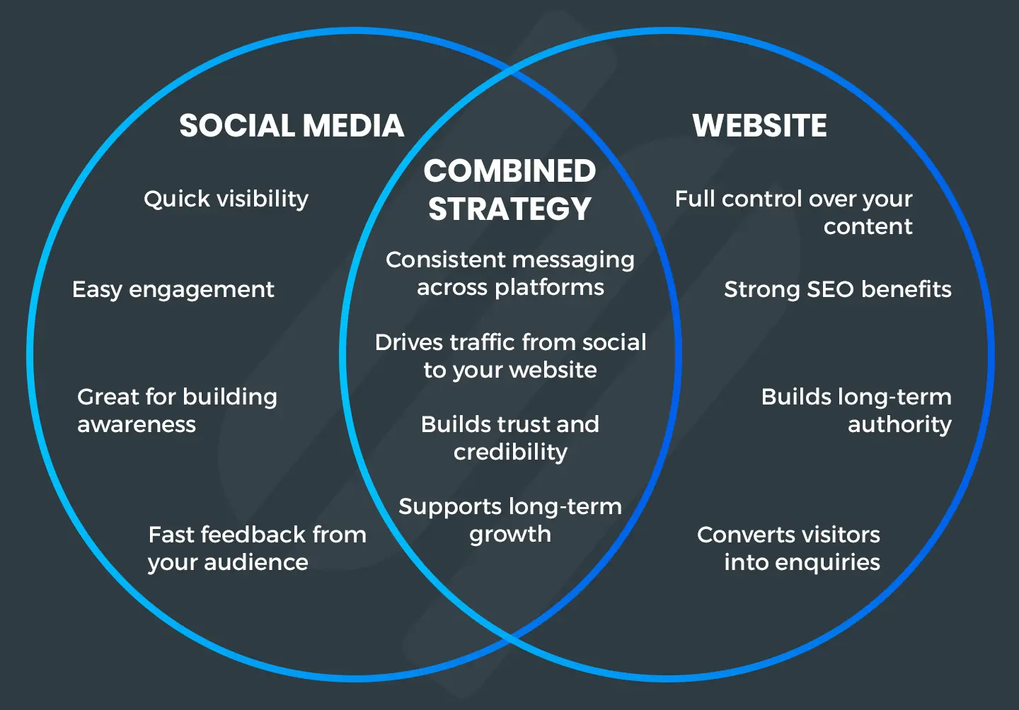 Illustration showing why your business still needs a website.