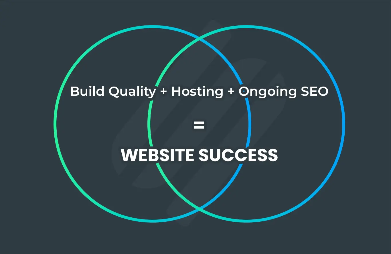 Featured image for “What Ongoing SEO Really Means (And Why Your Website Still Needs It)”