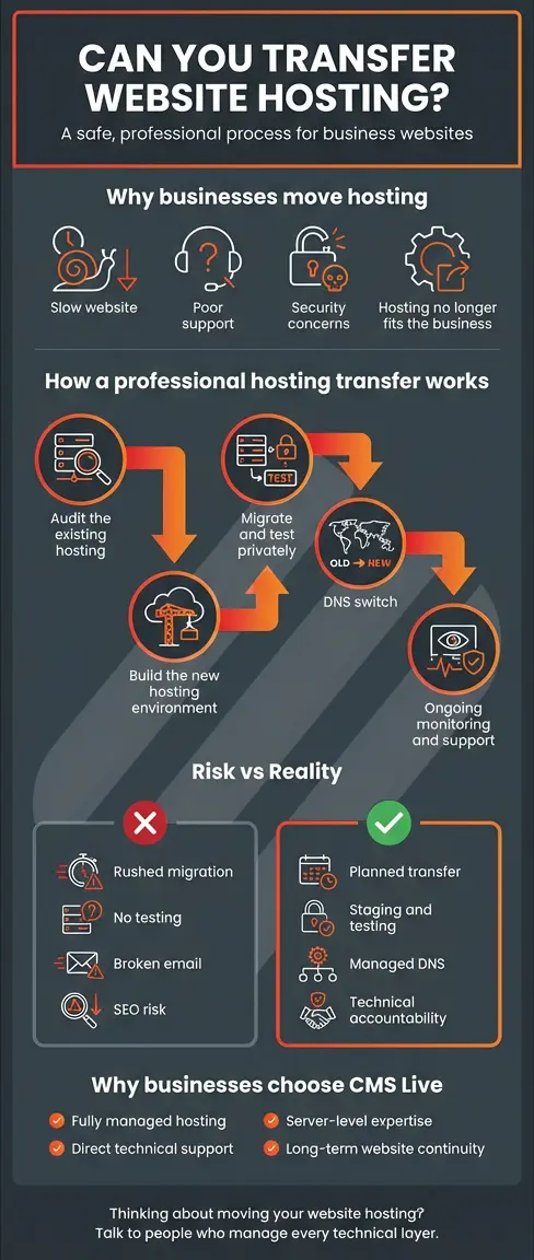Can You Transfer Website Hosting? Yes – and Here’s How to Do It Properly